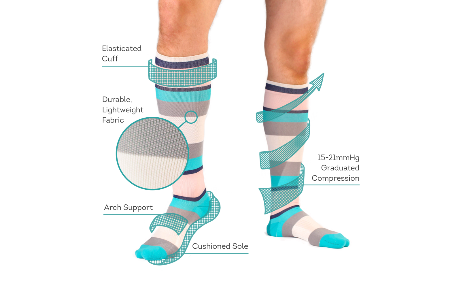 <ol><li>Place your foot into the sock, ensuring the heel is positioned correctly.</li><li>Slowly roll the sock up your leg, smoothing out any wrinkles or bunching as you go.</li><li>Ensure the sock fits snugly but not too tight, especially around the ankle and calf.</li><li>Adjust the sock to ensure it is evenly distributed and comfortable on your leg.</li></ol>