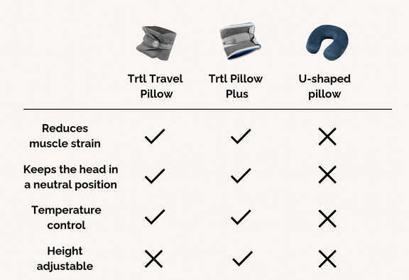 Trtl pillow correct positioning diagram