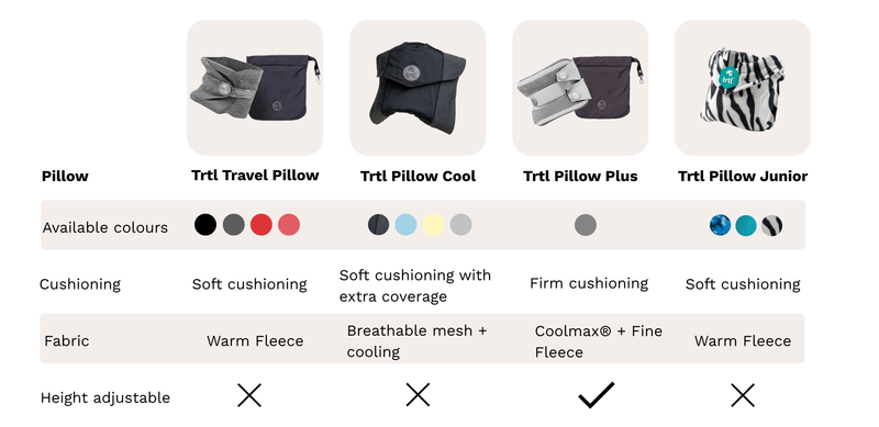 Compare our pillows